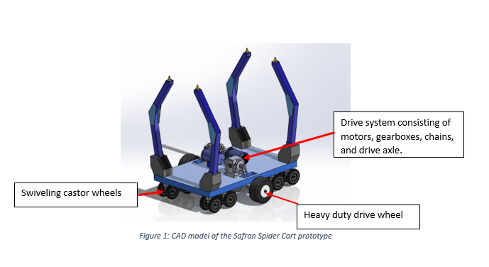 CAD model of the Safran Spider Cart prototype