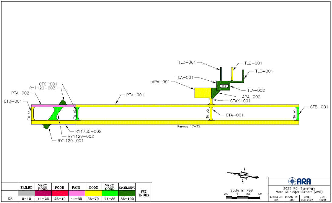 Figure 1: Mora Municipal Airport Pavement Condition Index