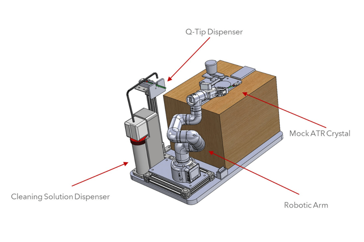 SolidWorks model of the robotic arm and the FTIR