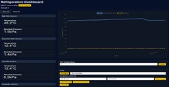 Image 2: Website Display of Temperatures and Pressures